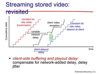 constant bit
rate video
transmission
time
variable
network
delay
client video
reception
constant bit
rate video
playout at client
client playout
delay
buffered
video
 client-side buffering and playout delay:
compensate for network-added delay, delay
jitter
Streaming stored video:
revisited
9-11Multimedia Networking
 