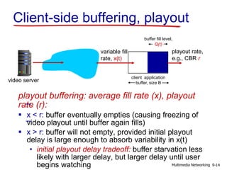 playout buffering: average fill rate (x), playout
rate (r):
 x < r: buffer eventually empties (causing freezing of
video playout until buffer again fills)
 x > r: buffer will not empty, provided initial playout
delay is large enough to absorb variability in x(t)
• initial playout delay tradeoff: buffer starvation less
likely with larger delay, but larger delay until user
begins watching
variable fill
rate, x(t)
client application
buffer, size B
playout rate,
e.g., CBR r
buffer fill level,
Q(t)
video server
Client-side buffering, playout
9-14Multimedia Networking
 