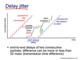 constant bit
rate
transmission
time
variable
network
delay
(jitter)
client
reception
constant bit
rate playout
at client
client playout
delay
buffered
data
Delay jitter
 end-to-end delays of two consecutive
packets: difference can be more or less than
20 msec (transmission time difference)
9-21Multimedia Networking
 