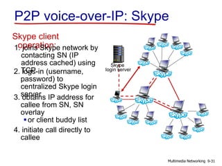 P2P voice-over-IP: Skype
Skype client
operation:1. joins Skype network by
contacting SN (IP
address cached) using
TCP2. logs-in (username,
password) to
centralized Skype login
server3. obtains IP address for
callee from SN, SN
overlay
or client buddy list
4. initiate call directly to
callee
Skype
login server
9-31Multimedia Networking
 