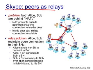  problem: both Alice, Bob
are behind “NATs”
• NAT prevents outside
peer from initiating
connection to insider peer
• inside peer can initiate
connection to outside
 relay solution: Alice, Bob
maintain open connection
to their SNs
• Alice signals her SN to
connect to Bob
• Alice’s SN connects to
Bob’s SN
• Bob’s SN connects to Bob
over open connection Bob
initially initiated to his SN
Skype: peers as relays
9-32Multimedia Networking
 