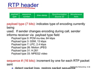 RTP header
payload type (7 bits): indicates type of encoding currently
being
used. If sender changes encoding during call, sender
informs receiver via payload type field
Payload type 0: PCM mu-law, 64 kbps
Payload type 3: GSM, 13 kbps
Payload type 7: LPC, 2.4 kbps
Payload type 26: Motion JPEG
Payload type 31: H.261
Payload type 33: MPEG2 video
sequence # (16 bits): increment by one for each RTP packet
sent
payload
type
sequence
number
type
time stamp Synchronization
Source ID
Miscellaneous
fields
9-38Multimedia Networking
 