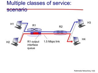 Multiple classes of service:
scenario
R1 R2
H1
H2
H3
H4
1.5 Mbps linkR1 output
interface
queue
9-60Multimedia Networking
 