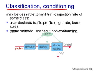 Classification, conditioning
may be desirable to limit traffic injection rate of
some class:
 user declares traffic profile (e.g., rate, burst
size)
 traffic metered, shaped if non-conforming
9-72Multimedia Networking
 