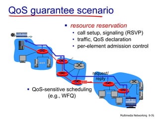 QoS guarantee scenario
 resource reservation
• call setup, signaling (RSVP)
• traffic, QoS declaration
• per-element admission control
 QoS-sensitive scheduling
(e.g., WFQ)
request/
reply
9-76Multimedia Networking
 