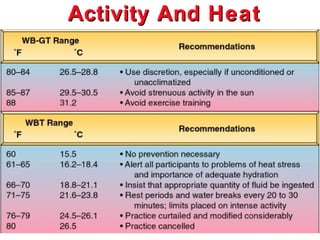 Activity And Heat
 