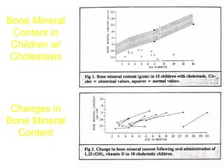 Bone Mineral
 Content in
 Children w/
 Cholestasis




 Changes in
Bone Mineral
  Content
 