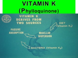 VITAMIN K
(P hylloquinone)
 