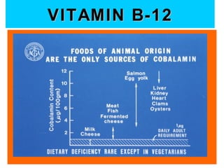 VITAMIN B-12
 