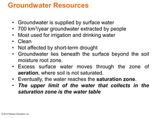 Chapter 9 Water Resources.pdf