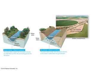 Chapter 9 Water Resources.pdf