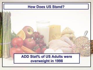 How Does US Stand? ADD Stat% of US Adults were overweight in 1998 