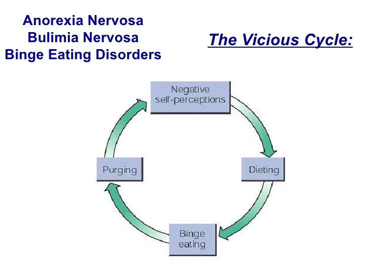 Chapter 9 Weight Management