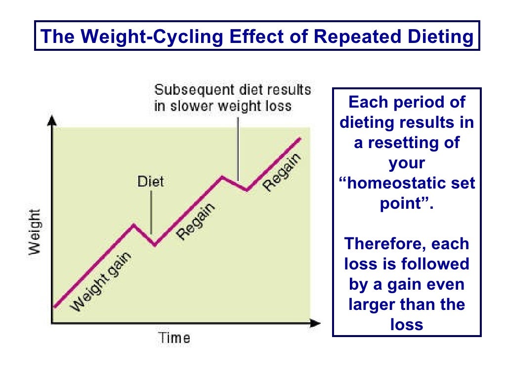 Chapter 9 Weight Management
