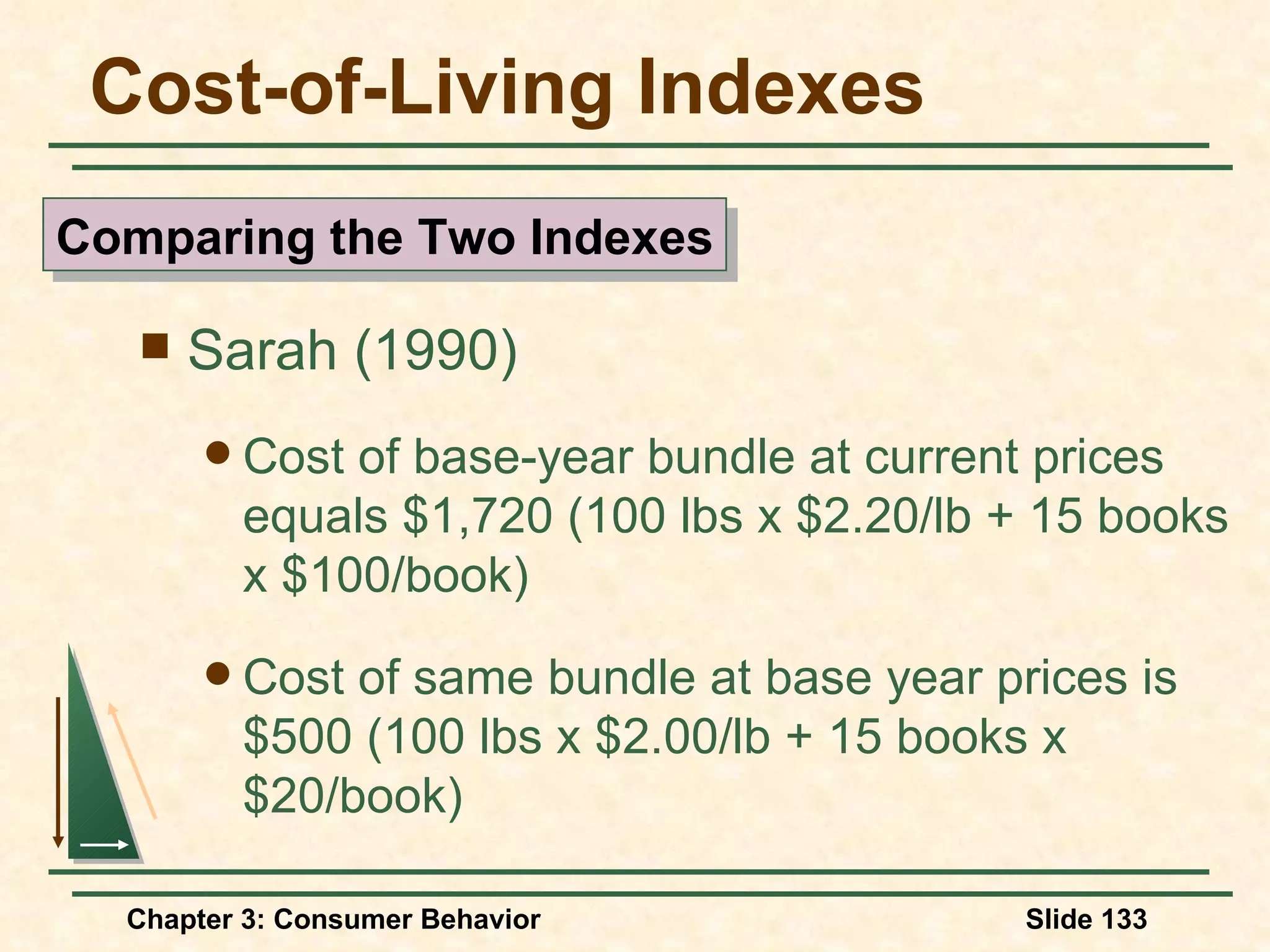 Cost-of-Living Indexes Sarah (1990) Cost of base-year bundle at current prices equals $1,720 (100 lbs x $2.20/lb + 15 books x $100/book) Cost of same bundle at base year prices is $500 (100 lbs x $2.00/lb + 15 books x $20/book) Comparing the Two Indexes