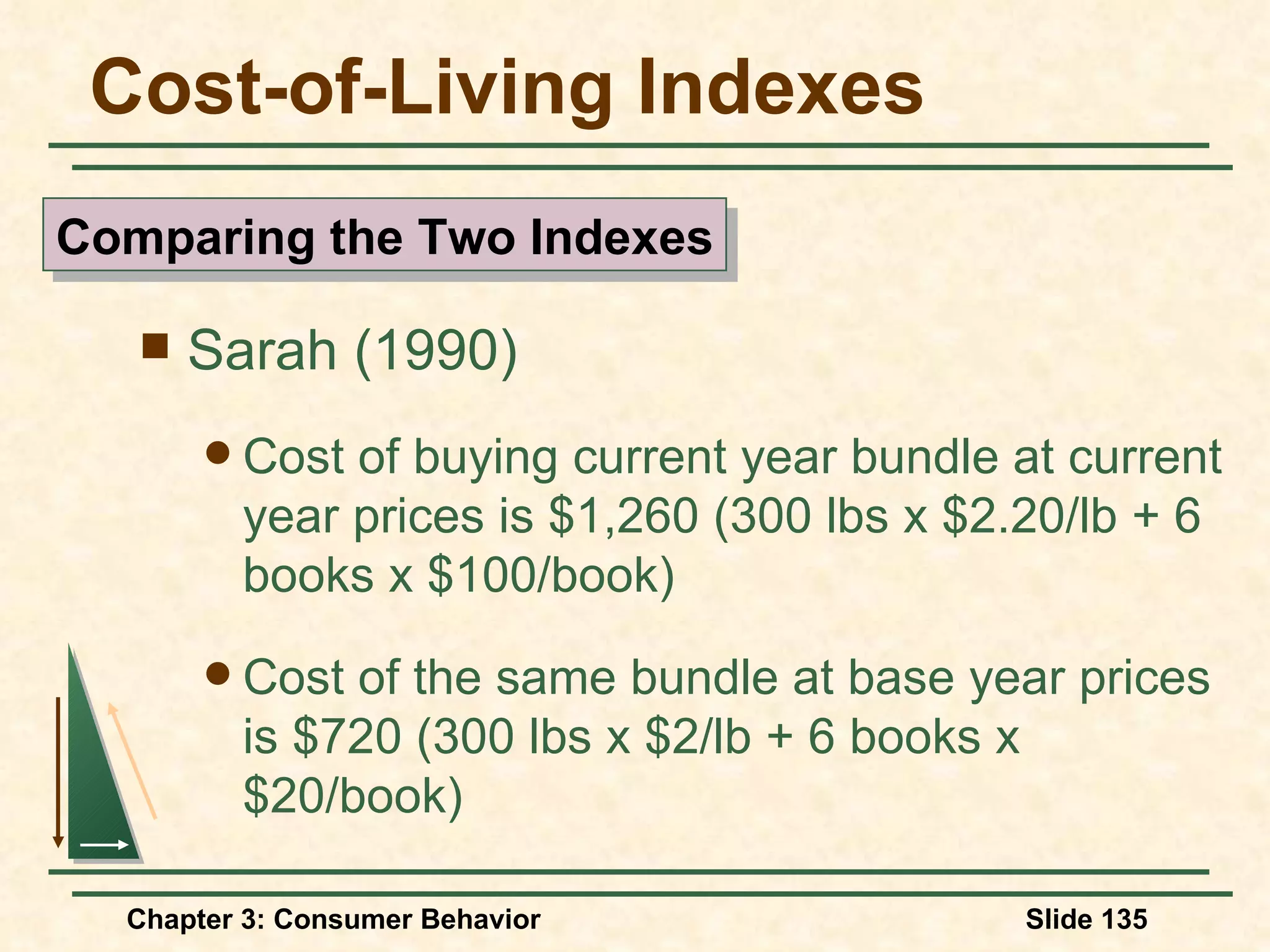 Cost-of-Living Indexes Sarah (1990) Cost of buying current year bundle at current year prices is $1,260 (300 lbs x $2.20/lb + 6 books x $100/book) Cost of the same bundle at base year prices is $720 (300 lbs x $2/lb + 6 books x $20/book) Comparing the Two Indexes