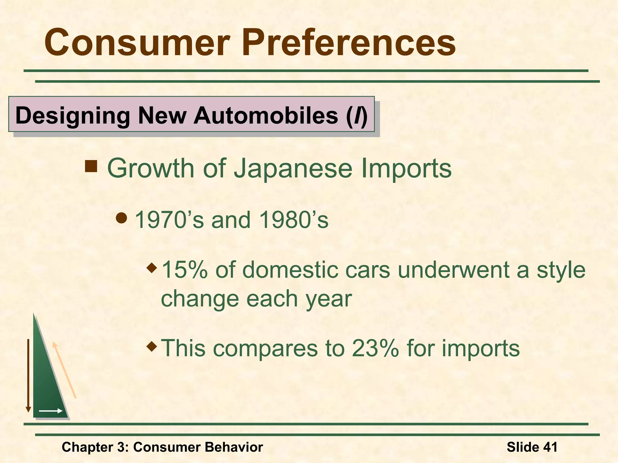 Consumer Preferences Growth of Japanese Imports 1970’s and 1980’s 15% of domestic cars underwent a style change each year This compares to 23% for imports Designing New Automobiles ( I )