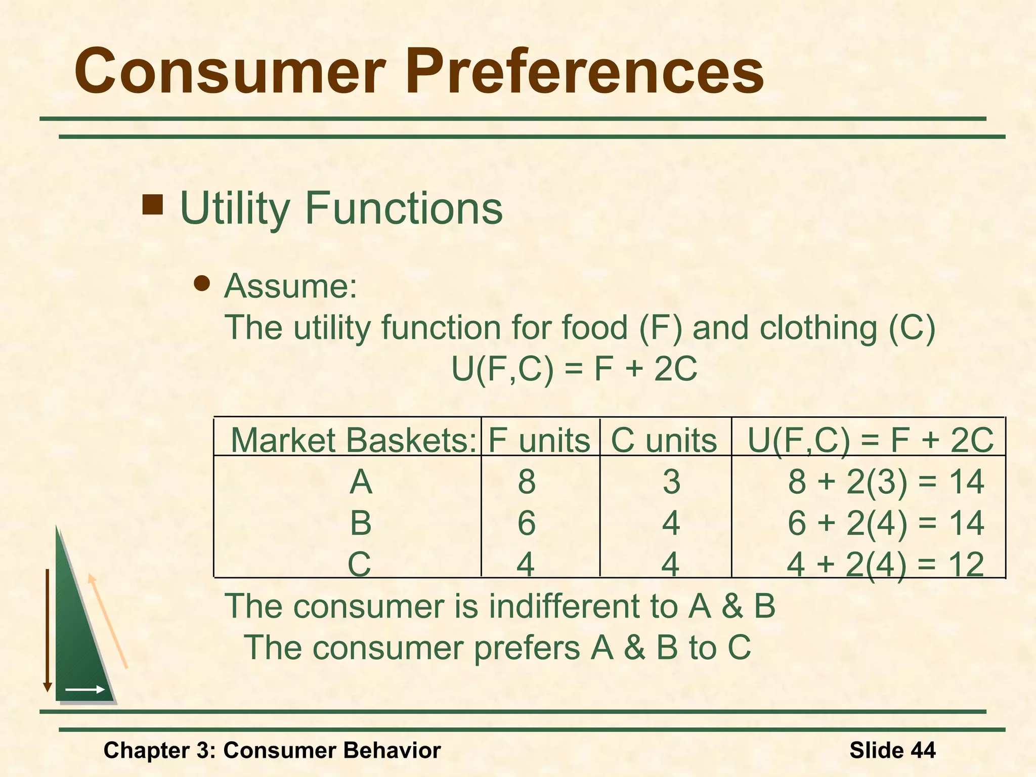 Consumer Preferences Utility Functions Assume: The utility function for food (F) and clothing (C) U(F,C) = F + 2C Market Baskets: F units C units U(F,C) = F + 2C A 8 3 8 + 2(3) = 14 B 6 4 6 + 2(4) = 14 C 4 4 4 + 2(4) = 12 The consumer is indifferent to A & B The consumer prefers A & B to C