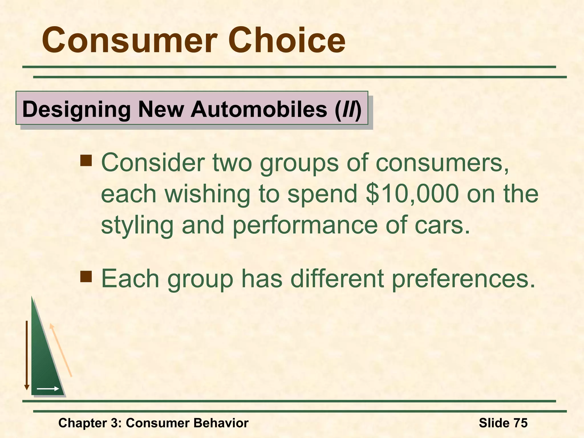 Consumer Choice Consider two groups of consumers, each wishing to spend $10,000 on the styling and performance of cars. Each group has different preferences. Designing New Automobiles ( II )