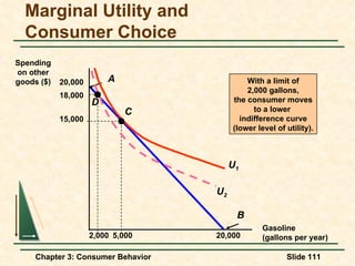 Marginal Utility and Consumer Choice Gasoline (gallons per year) Spending on other goods ($) 20,000 B 20,000 A 5,000 U 1 C 15,000 2,000 D With a limit of 2,000 gallons, the consumer moves to a lower  indifference curve (lower level of utility). 18,000 U 2 