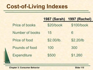 Cost-of-Living Indexes Price of books $20/book $100/book Number of books 15 6 Price of food $2.00/lb. $2.20/lb Pounds of food 100 300 Expenditure $500 $1,260 1987 (Sarah)  1997 (Rachel) 