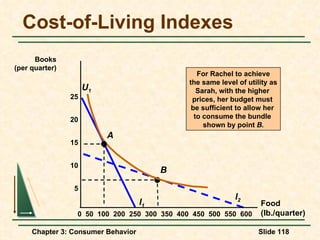 Cost-of-Living Indexes Food (lb./quarter) Books (per quarter) 450 25 20 15 10 5 0 600 50 100 200 250 300 350 400 550 500 For Rachel to achieve the same level of utility as Sarah, with the higher  prices, her budget must  be sufficient to allow her  to consume the bundle  shown by point  B. l 2 B l 1 U 1 A 