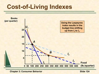Cost-of-Living Indexes l 2 Food (lb./quarter) Books (per quarter) 450 25 20 15 10 5 0 600 50 100 200 250 300 350 400 550 500 Using the Laspeyres  index results in the budget line shifting up from  I 2  to  I 3 . l 3 B l 1 U 1 A 