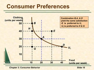 Consumer Preferences Food (units per week) 10 20 30 40 10 20 30 40 Clothing (units per week) 50 U 1 Combination  B,A, & D yield the same satisfaction E  is  preferred to  U 1 U 1   is preferred to  H & G G D A E H B 