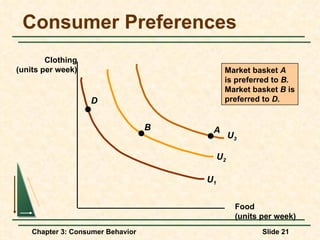 Consumer Preferences Food (units per week) Clothing (units per week) U 2 U 3 U 1 A B D Market basket  A is preferred to  B. Market basket  B  is preferred to  D. 