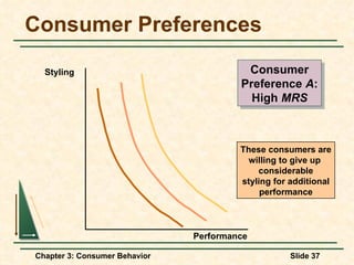 Consumer Preferences Styling Performance Consumer Preference  A : High  MRS These consumers are willing to give up  considerable styling for additional performance 