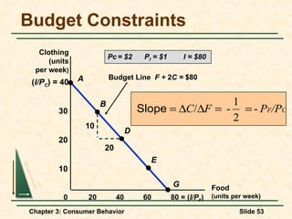 Budget Constraints ( I/P C ) = 40 Food (units per week) 40 60 80 = ( I/P F ) 20 10 20 30 0 Clothing (units per week ) Pc   = $2  P f  = $1  I = $80 Budget Line  F +  2 C =  $80 10 20 A B D E G 