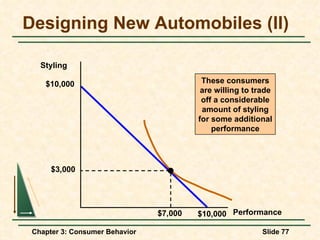 Designing New Automobiles (II) Styling Performance $10,000 $10,000 $3,000 $7,000 These consumers are willing to trade off a considerable amount of styling for some additional performance 