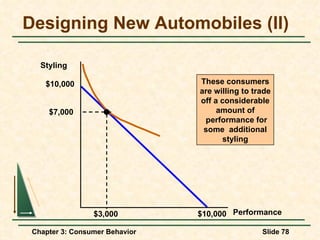 Designing New Automobiles (II) Styling $10,000 $10,000 Performance $3,000 These consumers are willing to trade off a considerable amount of performance for some  additional styling $7,000 