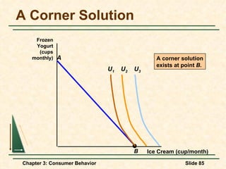 A Corner Solution Ice Cream (cup/month) Frozen Yogurt (cups monthly) B A U 2 U 3 U 1 A corner solution exists at point  B. 