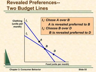 Revealed Preferences-- Two Budget Lines D l 1 A I 1 : Chose A over B A is revealed preferred to B l 2 : Choose B over D B is revealed preferred to D Food (units per month) Clothing (units per month) l 2 B 