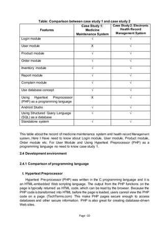 Page -10
Table: Comparison between case study 1 and case study 2
Features
Case Study 1:
Medicine
Maintenance System
Case Study 2: Electronic
Health Record
Management System
Login module √ √
User module X √
Product module √ √
Order module √ √
Inventory module √ √
Report module √ √
Complain module √ √
Use database concept √ √
Using Hypertext Preprocessor
(PHP) as a programming language
X √
Android Studio √ √
Using Structured Query Language
(SQL) as a database
√ √
Standalone system √ √
This table about the record of medicine maintenance system and health record Management
system. Here I Have need to know about Login module, User module, Product module,
Order module etc. For User Module and Using Hypertext Preprocessor (PHP) as a
programming language no need to know case study 1.
2.4 Development environment
2.4.1 Comparison of programming language
I. Hypertext Preprocessor
Hypertext Pre-processor (PHP) was written in the C programming language and it is
an HTML-embedded Web scripting language. The output from the PHP functions on the
page is typically returned as HTML code, which can be read by the browser. Because the
PHP code is transformed into HTML before the page is loaded, users cannot view the PHP
code on a page. (TechTerms.com) This make PHP pages secure enough to access
databases and other secure information. PHP is also great for creating database-driven
Web sites.
 