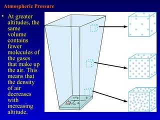 • At greater
altitudes, the
same
volume
contains
fewer
molecules of
the gases
that make up
the air. This
means that
the density
of air
decreases
with
increasing
altitude.
Atmospheric Pressure
 