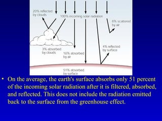 • On the average, the earth's surface absorbs only 51 percent
of the incoming solar radiation after it is filtered, absorbed,
and reflected. This does not include the radiation emitted
back to the surface from the greenhouse effect.
 