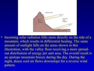 • Incoming solar radiation falls more directly on the side of a
mountain, which results in differential heating. The same
amount of sunlight falls on the areas shown in this
illustration, with the valley floor receiving a more spread-
out distribution of energy per unit area. The overall result is
an upslope mountain breeze during the day. During the
night, dense cool air flows downslope for a reverse wind
pattern.
 