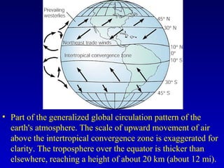 • Part of the generalized global circulation pattern of the
earth's atmosphere. The scale of upward movement of air
above the intertropical convergence zone is exaggerated for
clarity. The troposphere over the equator is thicker than
elsewhere, reaching a height of about 20 km (about 12 mi).
 
