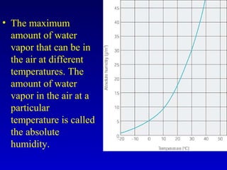• The maximum
amount of water
vapor that can be in
the air at different
temperatures. The
amount of water
vapor in the air at a
particular
temperature is called
the absolute
humidity.
 