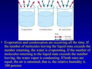 • Evaporation and condensation are occurring all the time. If
the number of molecules leaving the liquid state exceeds the
number returning, the water is evaporating. If the number of
molecules returning to the liquid state exceeds the number
leaving, the water vapor is condensing. If both rates are
equal, the air is saturated; that is, the relative humidity is
100 percent.
 