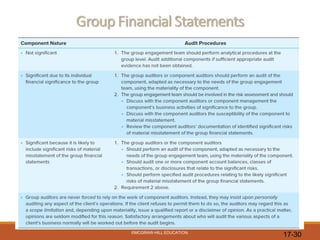 17-30
Group Financial Statements
©MCGRAW-HILL EDUCATION.
 