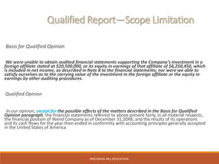 ©MCGRAW-HILL EDUCATION.
Qualified Report—Scope Limitation
Basis for Qualified Opinion
We were unable to obtain audited financial statements supporting the Company’s investment in a
foreign affiliate stated at $20,500,000, or its equity in earnings of that affiliate of $6,250,450, which
is included in net income, as described in Note 8 to the financial statements; nor were we able to
satisfy ourselves as to the carrying value of the investment in the foreign affiliate or the equity in
earnings by other auditing procedures.
Qualified Opinion
In our opinion, except for the possible effects of the matters described in the Basis for Qualified
Opinion paragraph, the financial statements referred to above present fairly, in all material respects,
the financial position of Wend Company as of December 31,20X8, and the results of its operations
and its cash flows for the year then ended in conformity with accounting principles generally accepted
in the United States of America.
 
