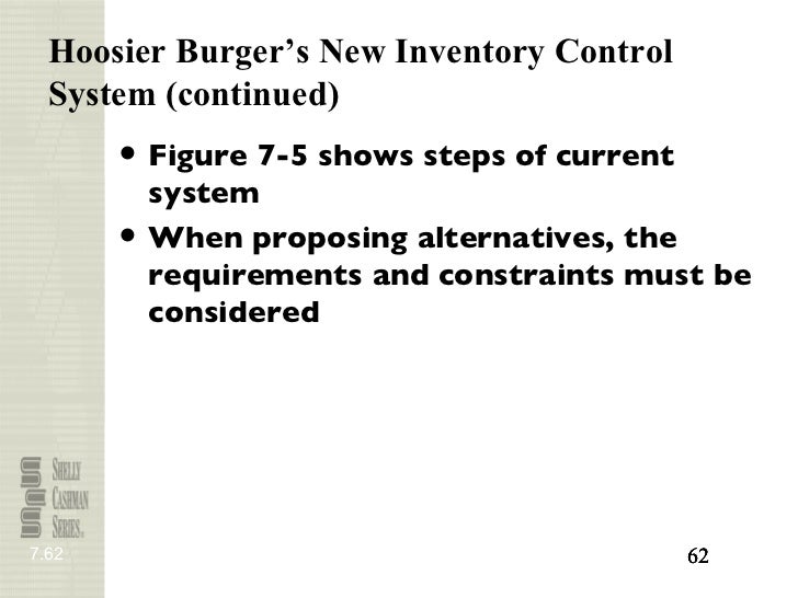 feasibility factors of hoosier burger Hoosier burger case: final assesment essay sample starting a business of their own someday had been a dream of two college students back in the 70’s, bob and thelma mellankamp are those two people. feasibility factors of hoosier burger Hoosier burger case: final assesment essay sample starting a business of their own someday had been a dream of two college students back in the 70’s, bob and thelma mellankamp are those two people.