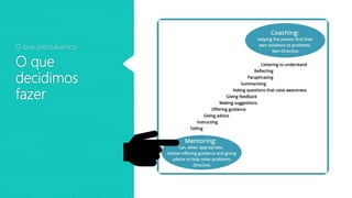 Agele Chapter Agile Chapter: desafios e vantagens | PPT