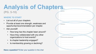 Analysis of Chapters
(PG. 5-10)
WHERE TO START
• List out all of your chapters.
• Provide at least one strength, weakness and
opportunity/recommendation per chapter.
• Ask yourself:
• How long has this chapter been around?
• Have they collaborated with any other
organizations to host events?
• Is chapter leadership engaged?
• Is membership growing or declining?
Have a question? Enter your question in the chat
 