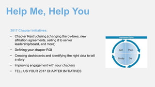 Help Me, Help You
2017 Chapter Initiatives:
• Chapter Restructuring (changing the by-laws, new
affiliation agreements, selling it to senior
leadership/board, and more)
• Defining your chapter ROI
• Creating dashboards and identifying the right data to tell
a story
• Improving engagement with your chapters
• TELL US YOUR 2017 CHAPTER INITIATIVES
 