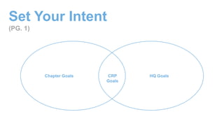 Set Your Intent
(PG. 1)
Chapter Goals HQ GoalsCRP
Goals
 