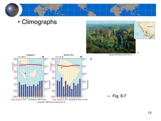 Climographs Fig. 8-7 